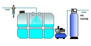 Обезжелезивание воды для полива – схема 1
